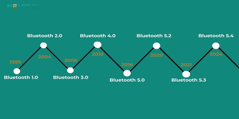 V. Tương lai của Bluetooth 5.4 và các chuẩn kết nối không dây