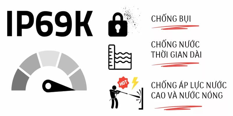 Sự Khác Biệt Giữa Các Chuẩn Chống Nước Khác (IP67, IP68)