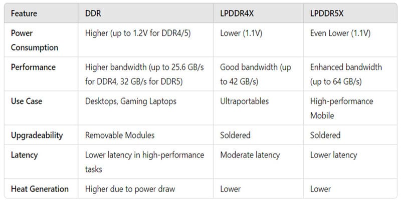 Hiệu Suất Vượt Trội