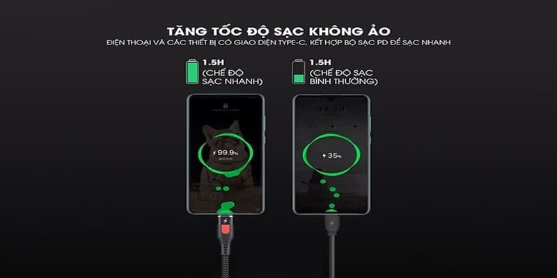 Lợi Ích Của Sạc Nhanh