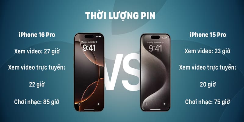Tối Ưu Hóa Tiêu Thụ Năng Lượng