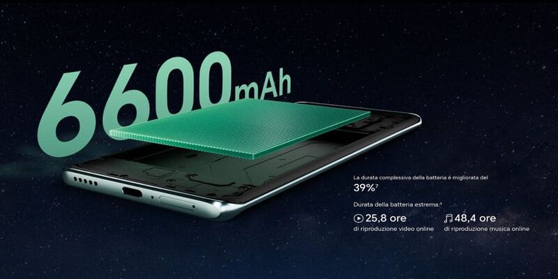 Pin Silicon-Carbon: Tương Lai Của Smartphone?