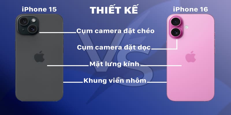 Camera và Chất lượng hình ảnh