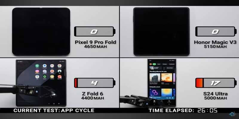 Tổng quan về pin silicon-carbon