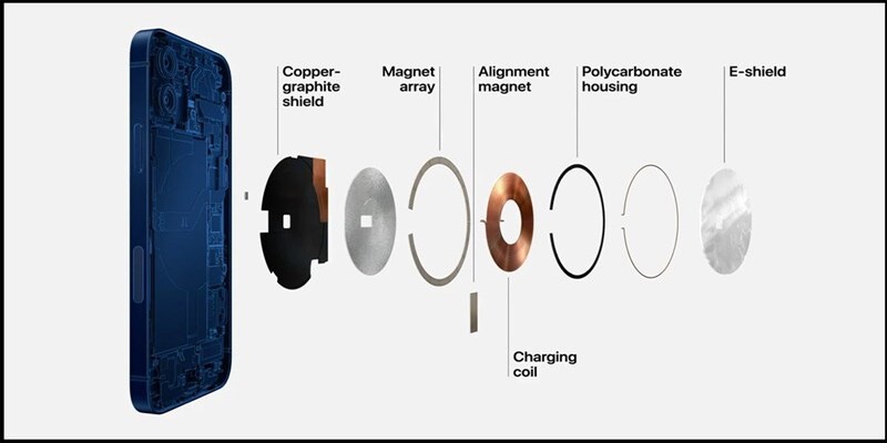 5. Xu hướng và tương lai của công nghệ sạc không dây