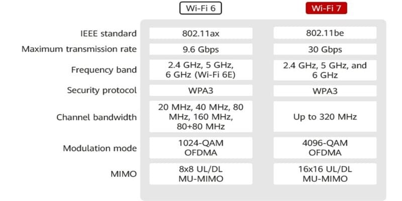 I. WiFi 7 (802.11be): Tổng quan và Đặc điểm Nổi bật