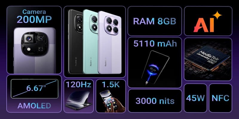 Hiệu Năng và Phần Cứng